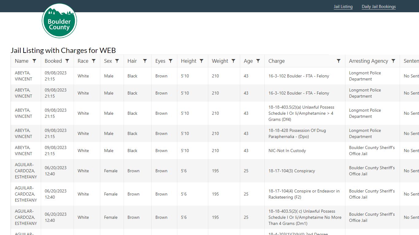 Jail Listing with Charges for WEB - Boulder County