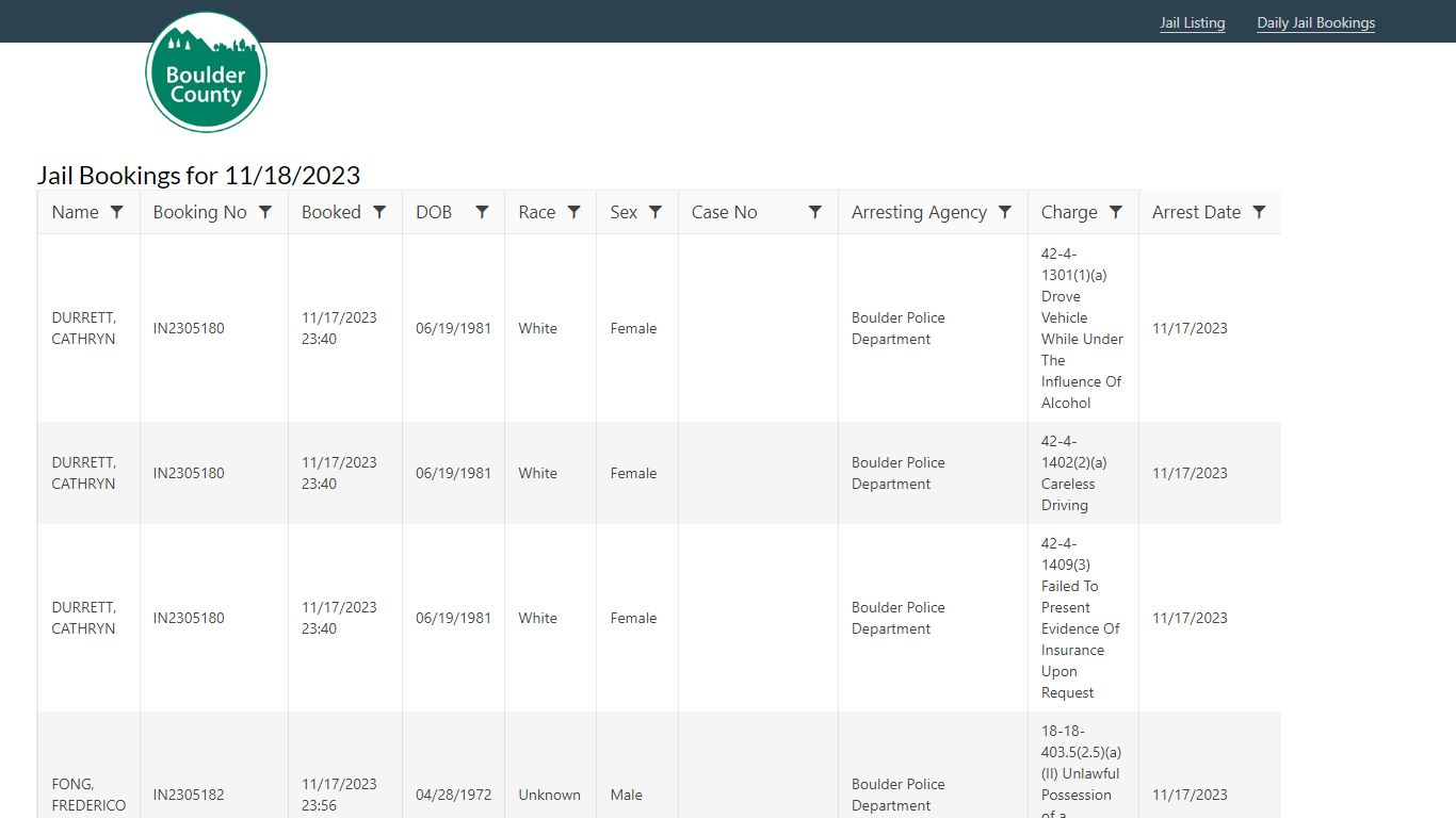 Jail Bookings for 11/12/2023 - Boulder County