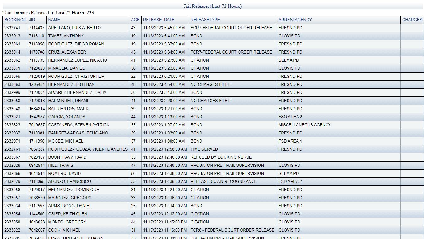 JAIL RELEASES - LAST 72 HRS - Fresno County Sheriff-Coroner's Office